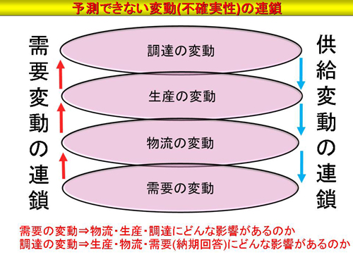 20120129asprova2 - アスプローバ／高橋邦芳社長、SCM改革