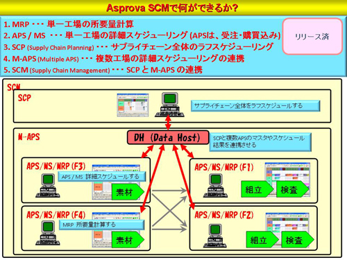 20120129asprova4 - アスプローバ／高橋邦芳社長、SCM改革