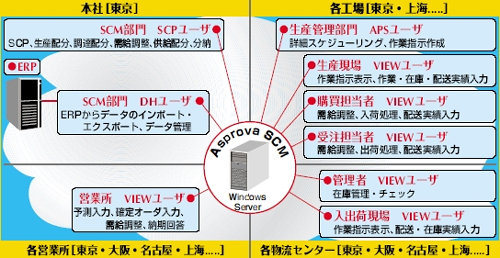 20120129asprova5 - アスプローバ／高橋邦芳社長、SCM改革