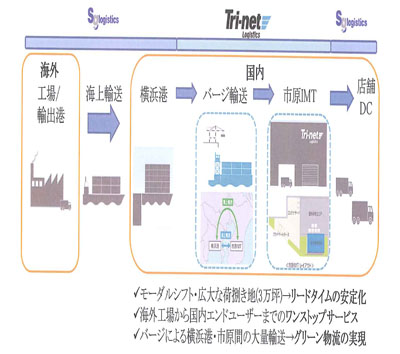 20120203sagawal - 佐川グローバル、トライネット／ワンストップサービス提供で提携