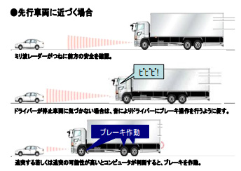 20120312kokudok - 国交省／衝突被害軽減ブレーキの技術基準策定