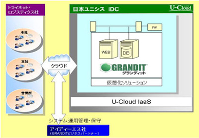 20120313unisys1 - トライネット・ロジスティクス／クラウド環境で基幹システム導入