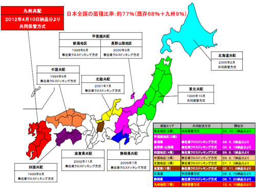 20120315nissin2 - カゴメ、ミツカン、日清オイリオ／共同配送を九州に拡大、センコーが運営