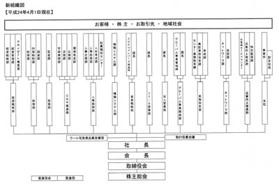 20120323yamato - ヤマト運輸／本社組織を改正