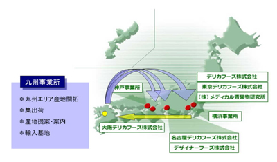 20120327delica2 - デリカフーズ／福岡県古賀市に拠点開設