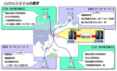 20120329fujitsuf - 富士通フロンテック／グローバルSCMシステムをオンタイムで展開