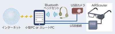 20120417brother2 - ブラザー／ピッキング作業用にヘッドマウントディスプレー発売