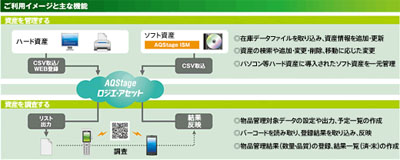 20120419ntt - NTTネオメイト／SaaS型物品管理サービス開始