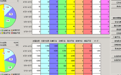 20120420hitachi1 - 日立製作所／SCM最適化ソフトをクラウド環境で提供