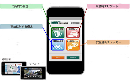 20120501mituikaizyou - 三井住友海上／スマートフォーンでドライブレコーダーサービス開始