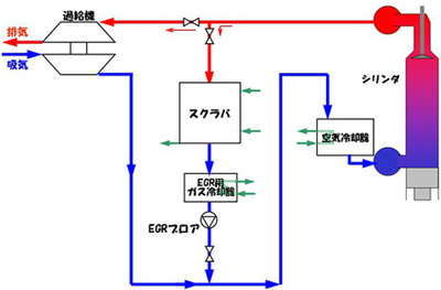 20120517kawasakig - 川崎重工／舶用ディーゼル主機の排気再循環システム開発