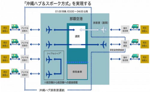 20120604yamato 500x307 - ヤマト／沖縄国際物流ハブ活用で、沖縄県と合意