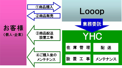 20120608yamato2 - ヤマトHD／ソーラー発電所キットの配送・設置業務開始