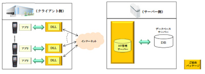 20120618IPR - IPR／データベースアクセス用ミドルウエアを発売