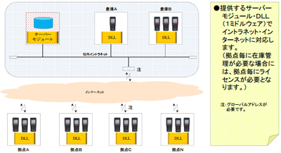 20120618IPR2 - IPR／データベースアクセス用ミドルウエアを発売