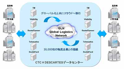 20120629ctc - CTC／デカルト社のグローバルロジスティクスソリューション提供