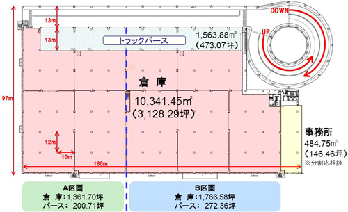 GLP122 - GLP／岡山県総社市に次世代型物流拠点