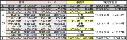 GLP141 - GLP／岡山県総社市に次世代型物流拠点