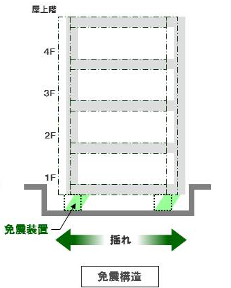 GLP151 - GLP／岡山県総社市に次世代型物流拠点