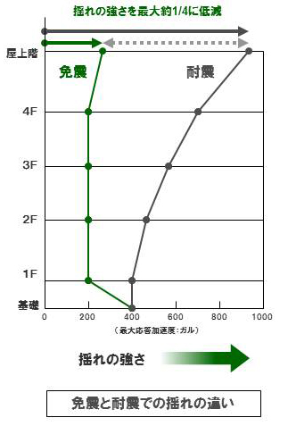 GLP161 - GLP／岡山県総社市に次世代型物流拠点