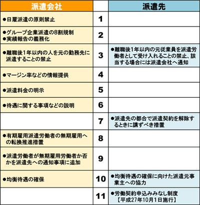 20120823kousei1 - 労働者派遣法／10月1日より改正