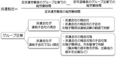 20120823kousei3 - 労働者派遣法／10月1日より改正