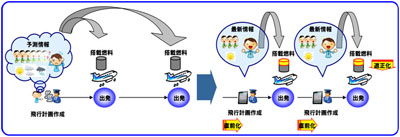 20120828ana1 - ANA／運航乗務員がiPadを携行