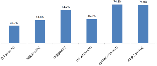 20120829lec1 - 経産省／各国の電子商取引トラブルは物流