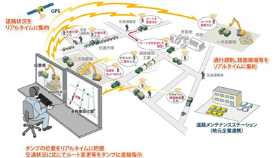 20120905kajima - 鹿島／タブレットを利用した車両運行管理システム大規模適用開始