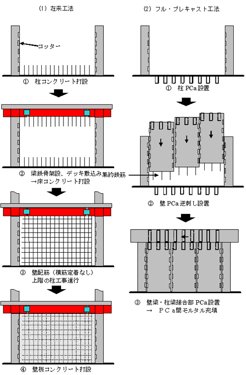 20120911mitui - 三井住友建設／物流施設向け耐震部材を開発