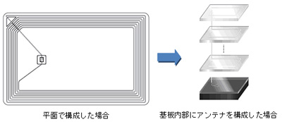 20120920murata - 村田製作所／世界最小HF帯RFIDタグを量産開始