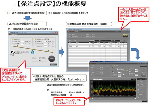 20120925fair - フェアウェイ／クラウド型販売管理システム、欠品防止・在庫最適強化