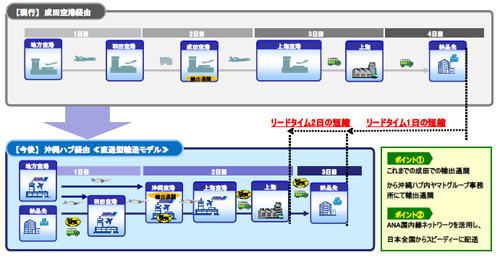 20121025anayamato1 - ANA、ヤマト／沖縄でアジア圏ドアツードアプラットフォーム構築