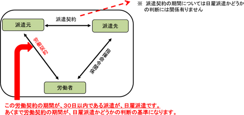 20121026kourou - 厚労省／改正労働者派遣法のポイント