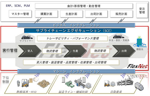 20121031apriso img11 - アプリソ／製造・物流ソリューション戦略