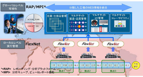 20121031apriso img31 - アプリソ／製造・物流ソリューション戦略