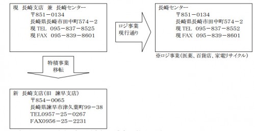 20121126toolexpress 500x257 - トールエクスプレス／長崎支店移転統合