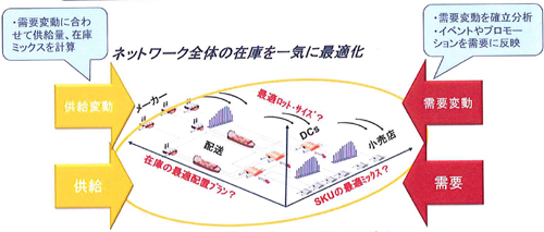 20121129ecokeiei - ECO経営企画室／需要予測でアパレルと自動車分野を強化