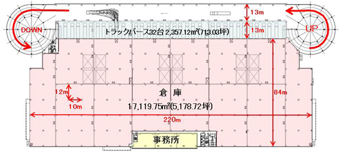 20121213glp3 - GLP、三井不動産／市川市に12万㎡の物流拠点着工