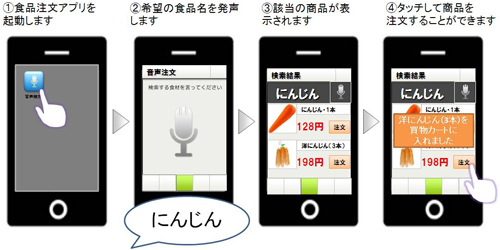 20121214dainihon - 大日本印刷／スマートフォンの食品専用音声認識システムを開発