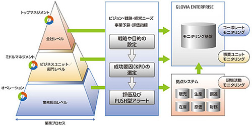 20121218fujitsu2 - 富士通／製造業のグローバルオペレーションを最適化