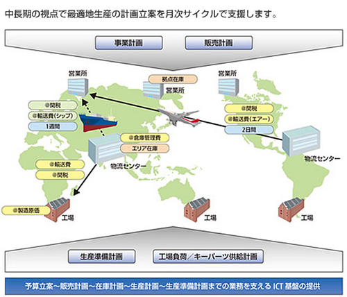 20121218fujitsu3 - 富士通／製造業のグローバルオペレーションを最適化