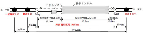 20121225cyuoukousoku - 中央自動車道／笹子トンネル下り線、12月29日開通