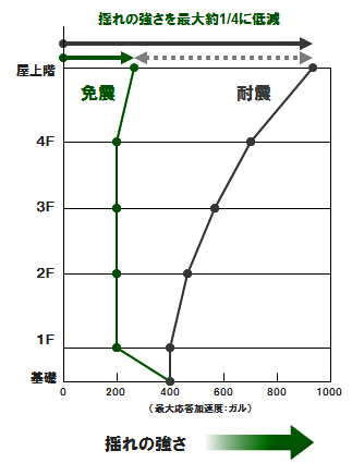 20121225GLP13 - GLP厚木／BCP・環境対応の最新物流拠点