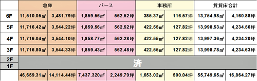 20121225GLP8 - GLP厚木／BCP・環境対応の最新物流拠点