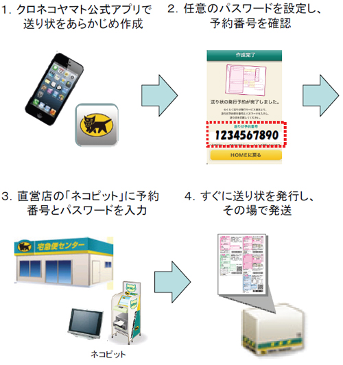 20130125yamato - ヤマト運輸／iPhoneで送り状を作成、店頭端末で発行