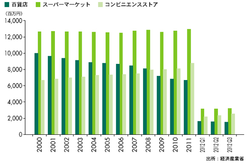 20130131CBRE1 - CBRE／物流施設はインターネット通販で好調なマーケット続くと予想