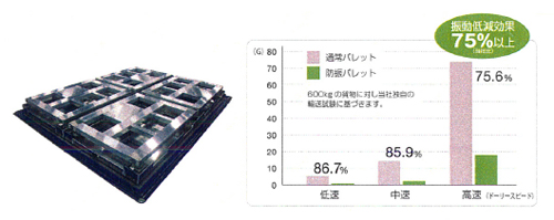 20130131NITTSU - 日通／防振パレットを利用した国際航空輸送サービス