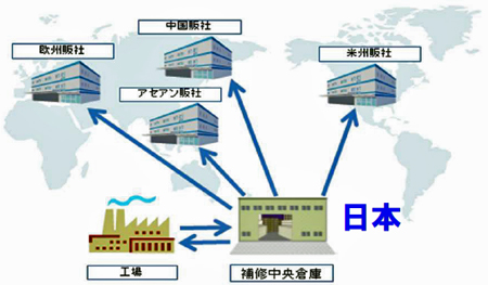 20130218ntn - NTN／国内物流コスト、10億円削減へ