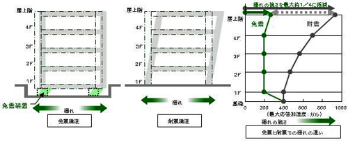 20130304glp10 - GLP・MFLP市川塩浜／2014年1月に竣工